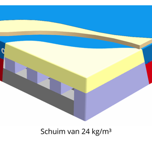Hoogspring landingsmat | Comfort plus | 5,00x3,00x0,70m